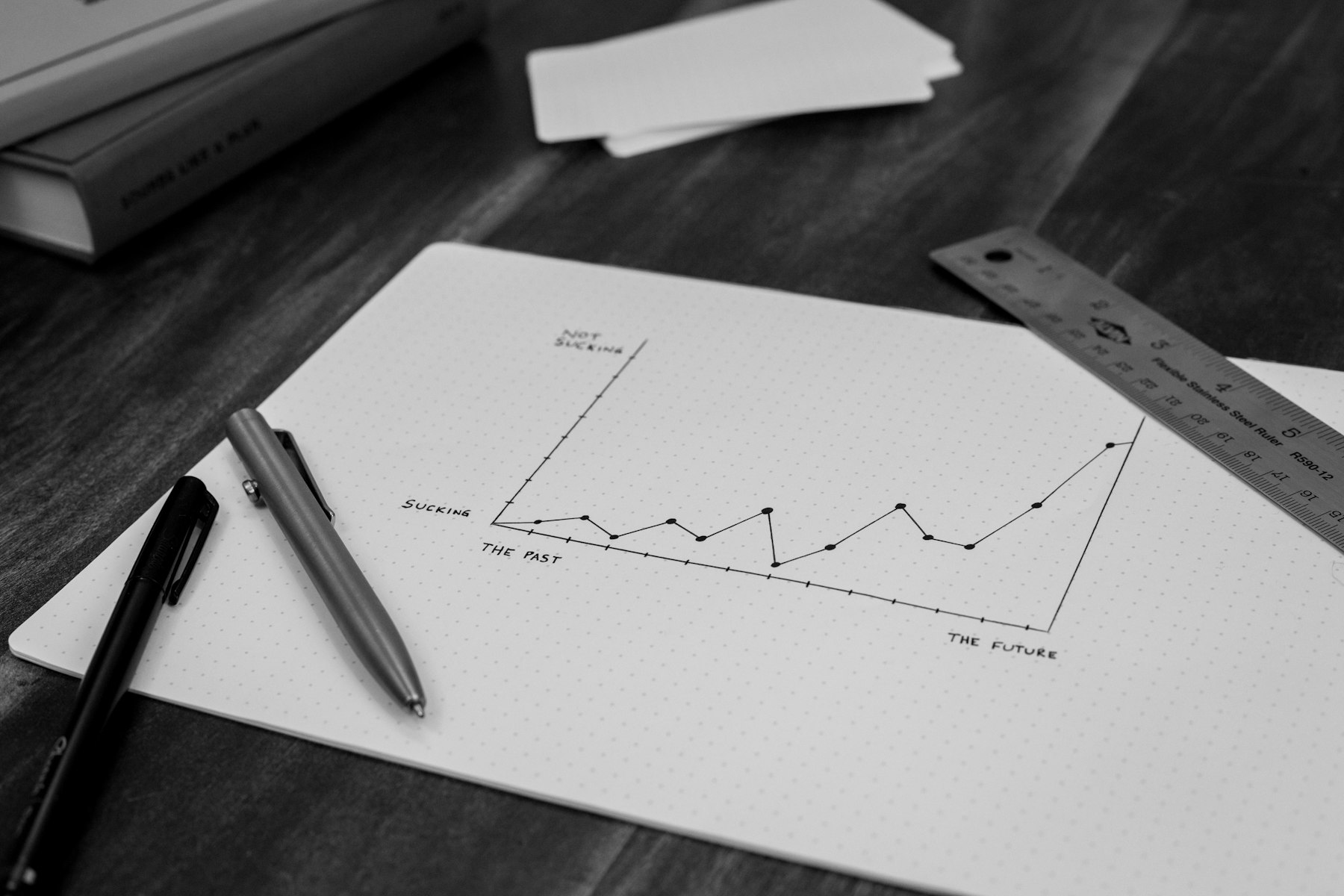 Kâğıt üzerinde grafik, kalem ve cetvel